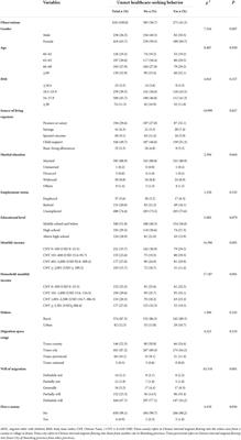 Effects of childcare disagreement with children, social support, and health status on unmet healthcare-seeking behavior among the migrant older with children to Jinan, China
